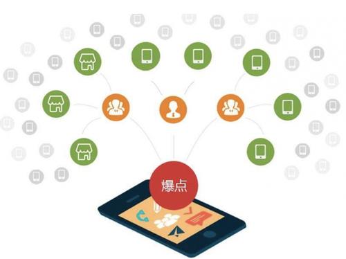 水满乡为什么越来越多的企业通过软文营销来引流